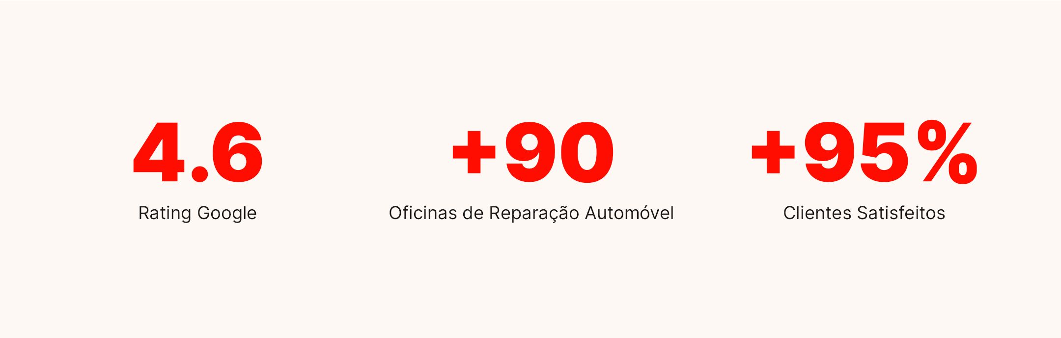 Porquê escolher a MyForce - Confiança e Conveniência